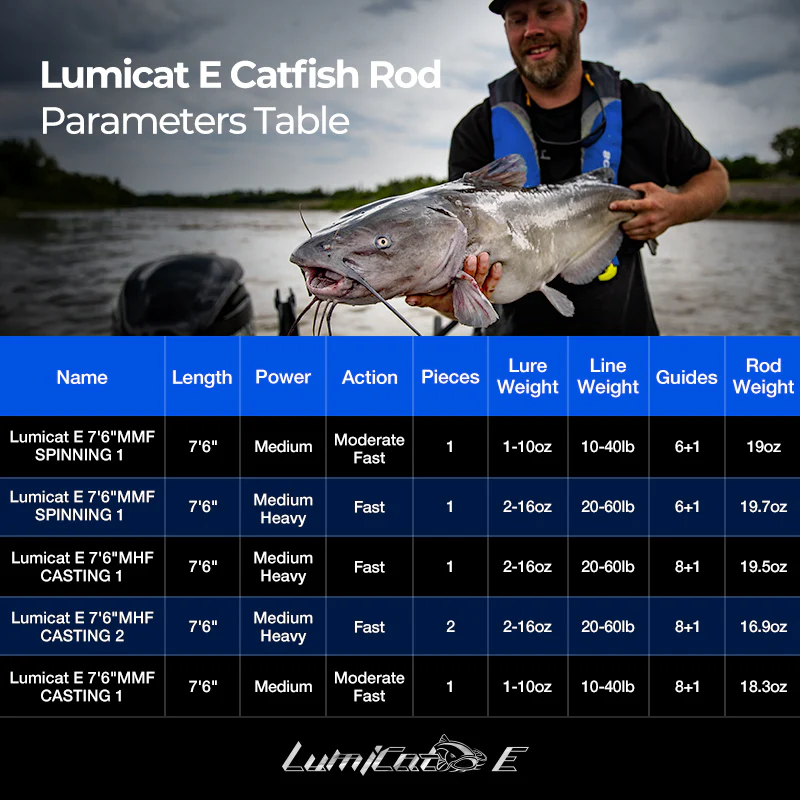 PISCIFUN® Lumicat E Catfish Rods 1 or 2-Piece Casting Rod or Spinning Rod - Image 6