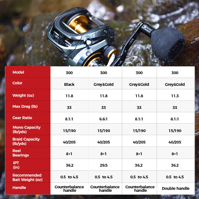 Piscifun® 300 Model Low Profile Baitcasting Reel Casting Reels - Image 18