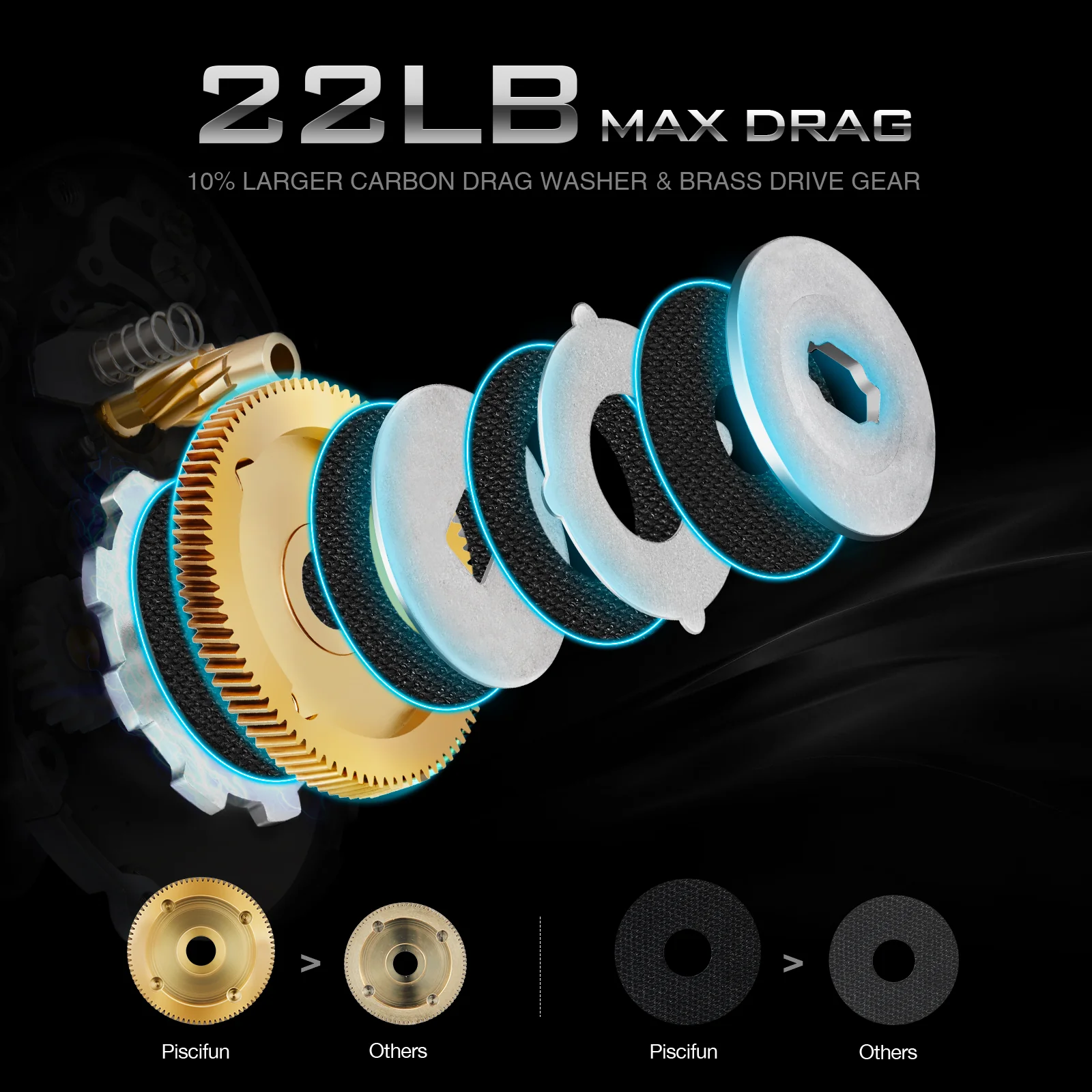 Piscifun® Alloy M Baitcasting Reel, Low Profile Saltwater Casting Fishing Reel Baitcaster - Image 4