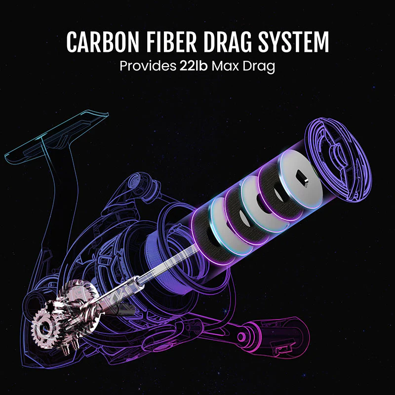 Flash Sale Piscifun® Carbon Prism Ultralight Spinning Reels - Image 10