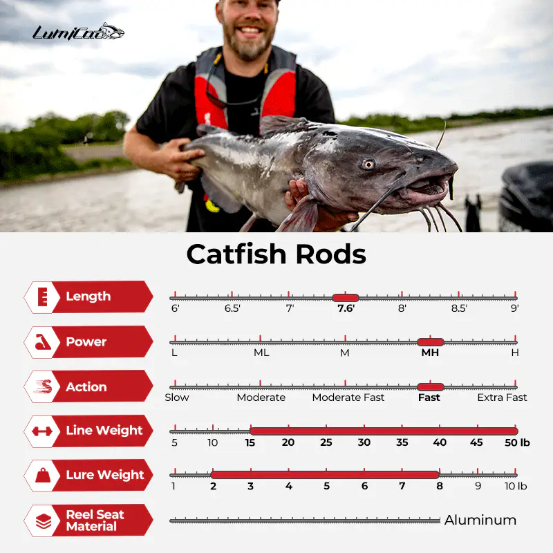 Piscifun® Chaos Pro CNC Baitcasting Reels and LED LumiCat II Casting Rods Combo - Image 20