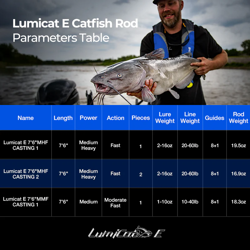 Piscifun® Chaos XS Casting Reels and Catfish Casting Rods Combo - Image 17