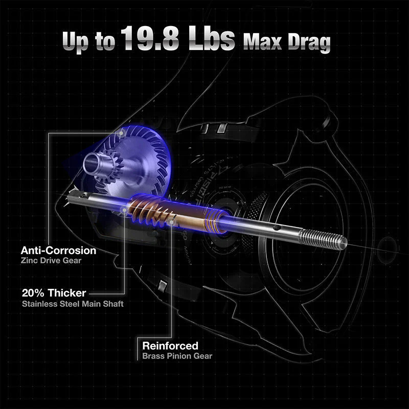 Flash Sale Piscifun® Flame Red Spinning Reel - Image 5