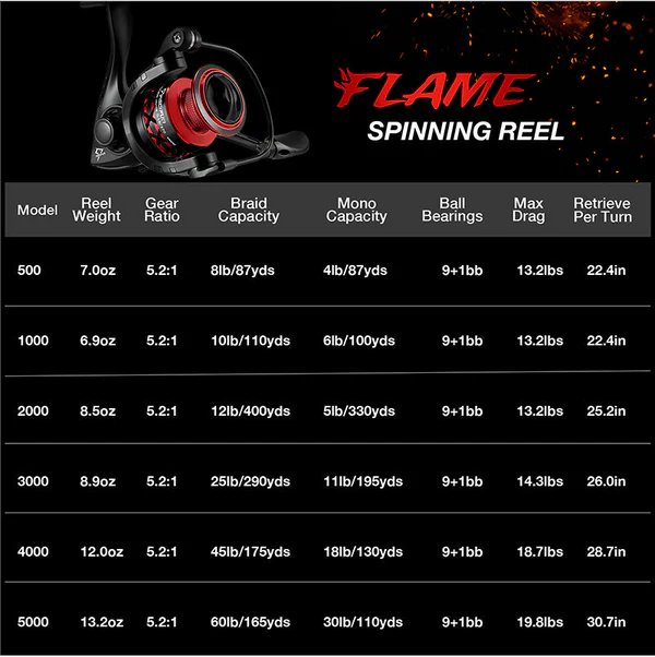 Flash Sale Piscifun® Flame Red Spinning Reel - Image 7