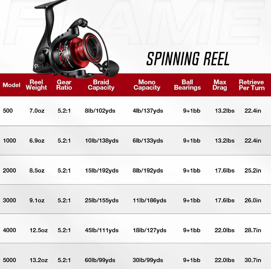 Piscifun® Flame Spinning Reel Red Fishing Reel - Image 9