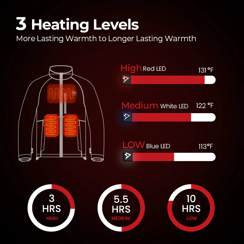 Piscifun Ice Fishing 3-in-1  Jacket Waterproof Fishing Jackets - Image 6