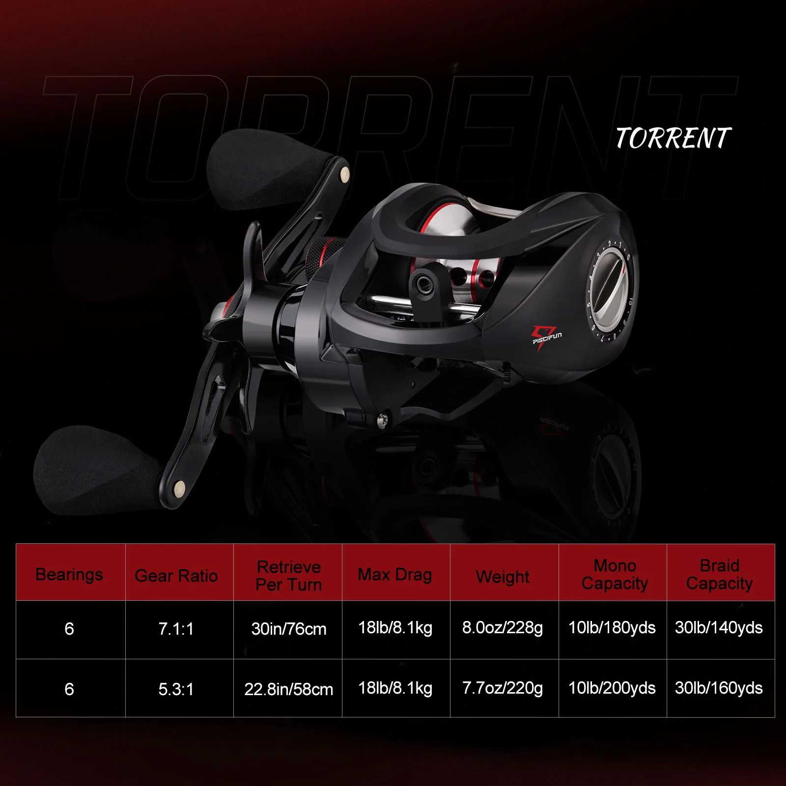 Piscifun® Torrent Baitcasting Reel 18Lbs Max Drag 7.1:1 & 5.3:1 Gear Ratio - Image 9