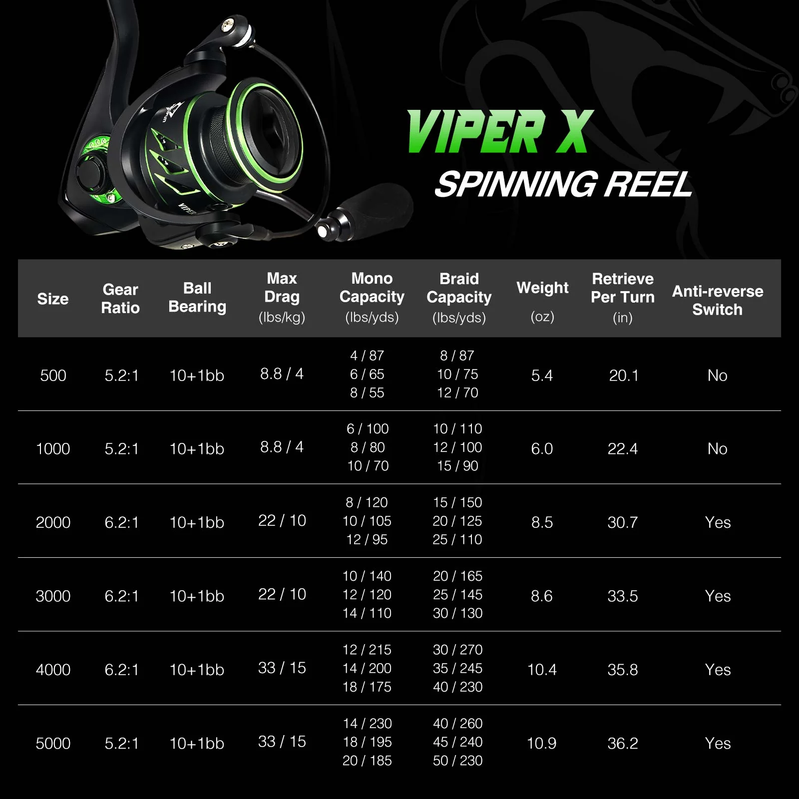 Piscifun® Viper X Spinning Reel High Speed Fishing Reel Size 500-5000 - Image 9