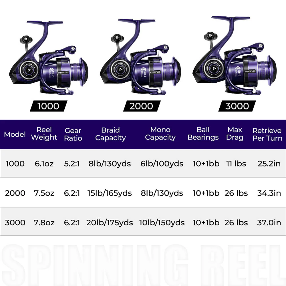 Piscifun® AlumiX  Spinning Reels Freshwater Fishing Reel - Image 10