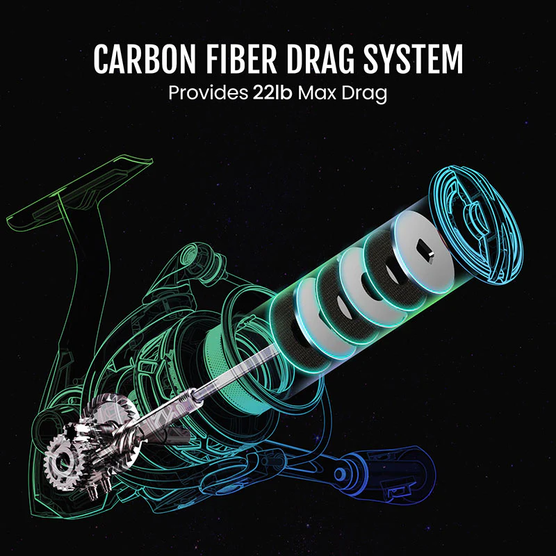 Wholesale Piscifun® Carbon Prism Ultralight Spinning Reels - Image 17