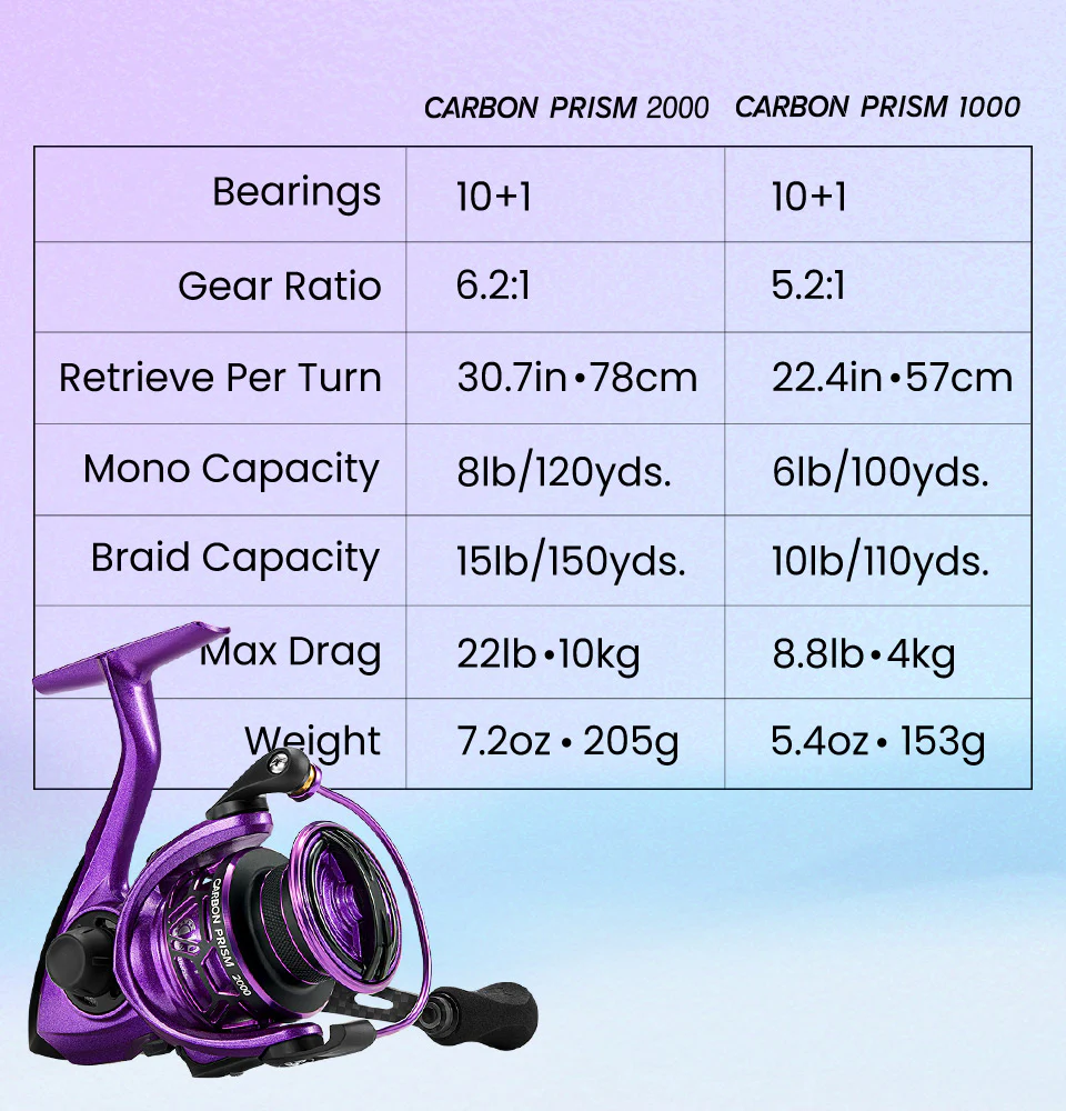 Wholesale Piscifun® Carbon Prism Ultralight Spinning Reels - Image 32