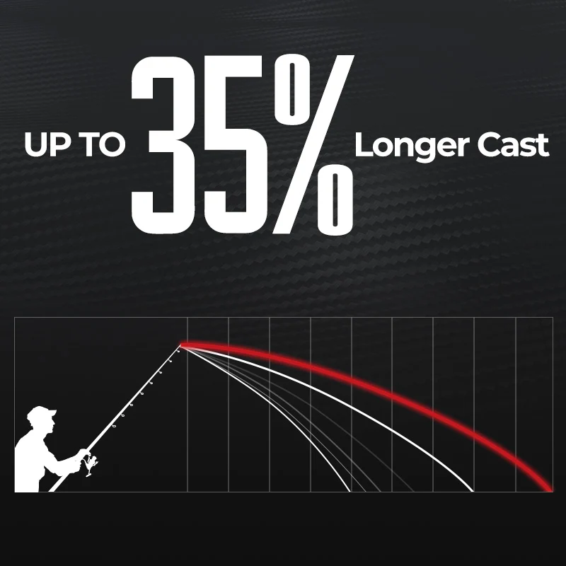 Piscifun® Carbon R1 The Lightest Carbon One Piece Spinning Rod Casting Rod - Image 10