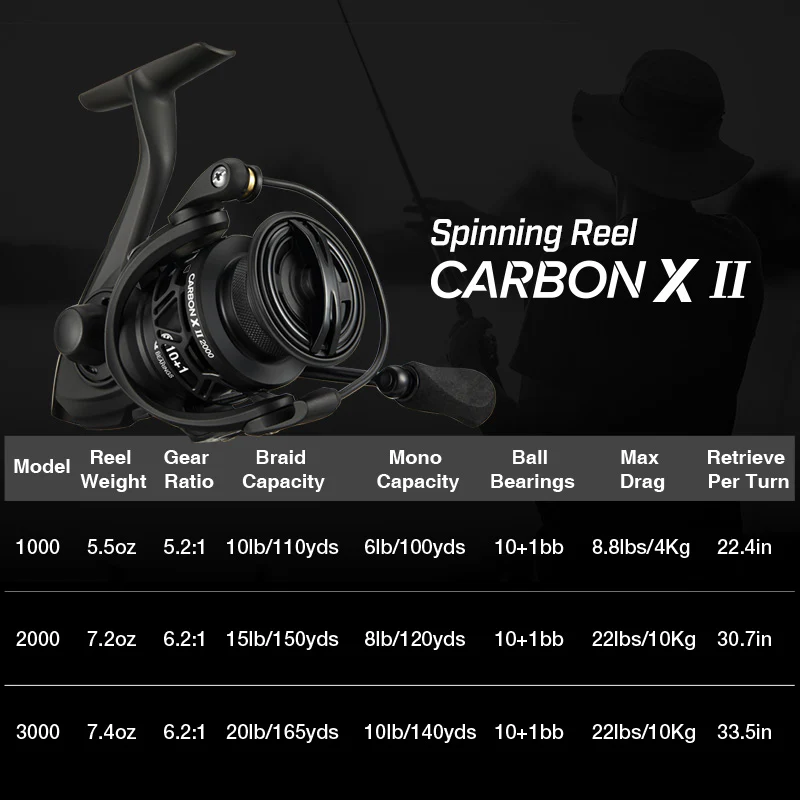 Piscifun®Carbon X II Spinning Reels Best Ultralight Spinning Fishing Reel - Image 11