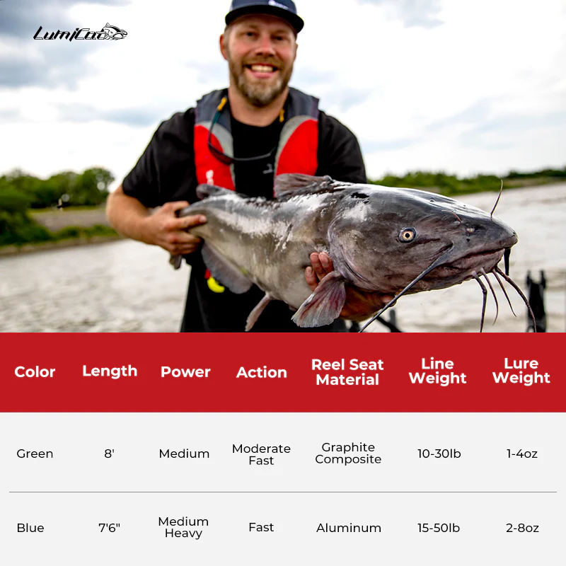 PISCIFUN® LED LumiCat II Catfish Rods , 2 Piece Casting Rods - Image 12