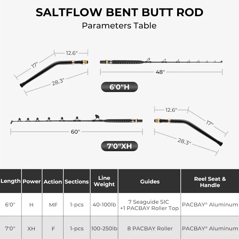 Piscifun Saltflow Bent‑Butt Offshore Saltwater Boat Rod - Image 11